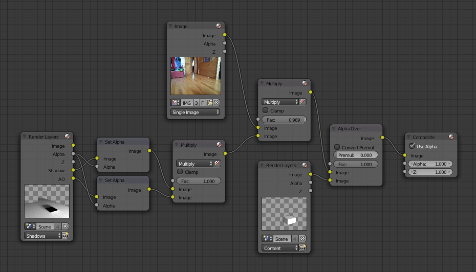 A complicated composite setup