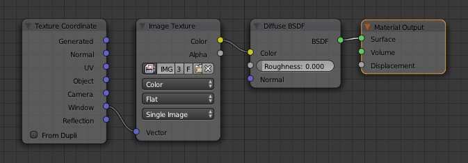 A good material node setup