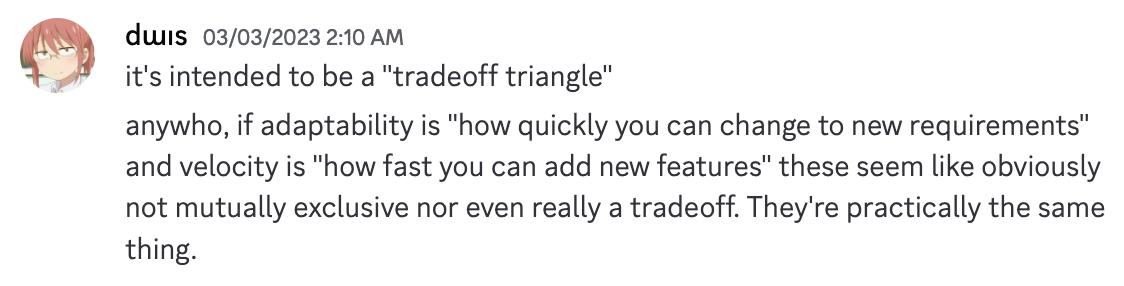 Discord message: It's intended to be a "tradeoff triangle". If adaptability is "how quickly you can change to new requirements" and velocity is "how fast you can add new features" these seem like obviously not mutually exclusive nor even really a tradeoff. They're practically the same thing.