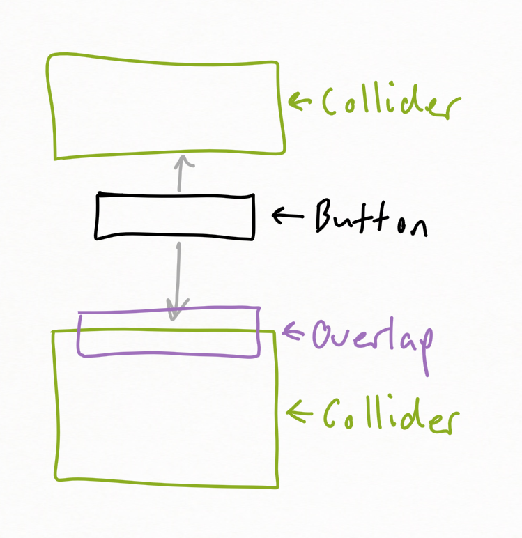 Basic drawing of the physics setup